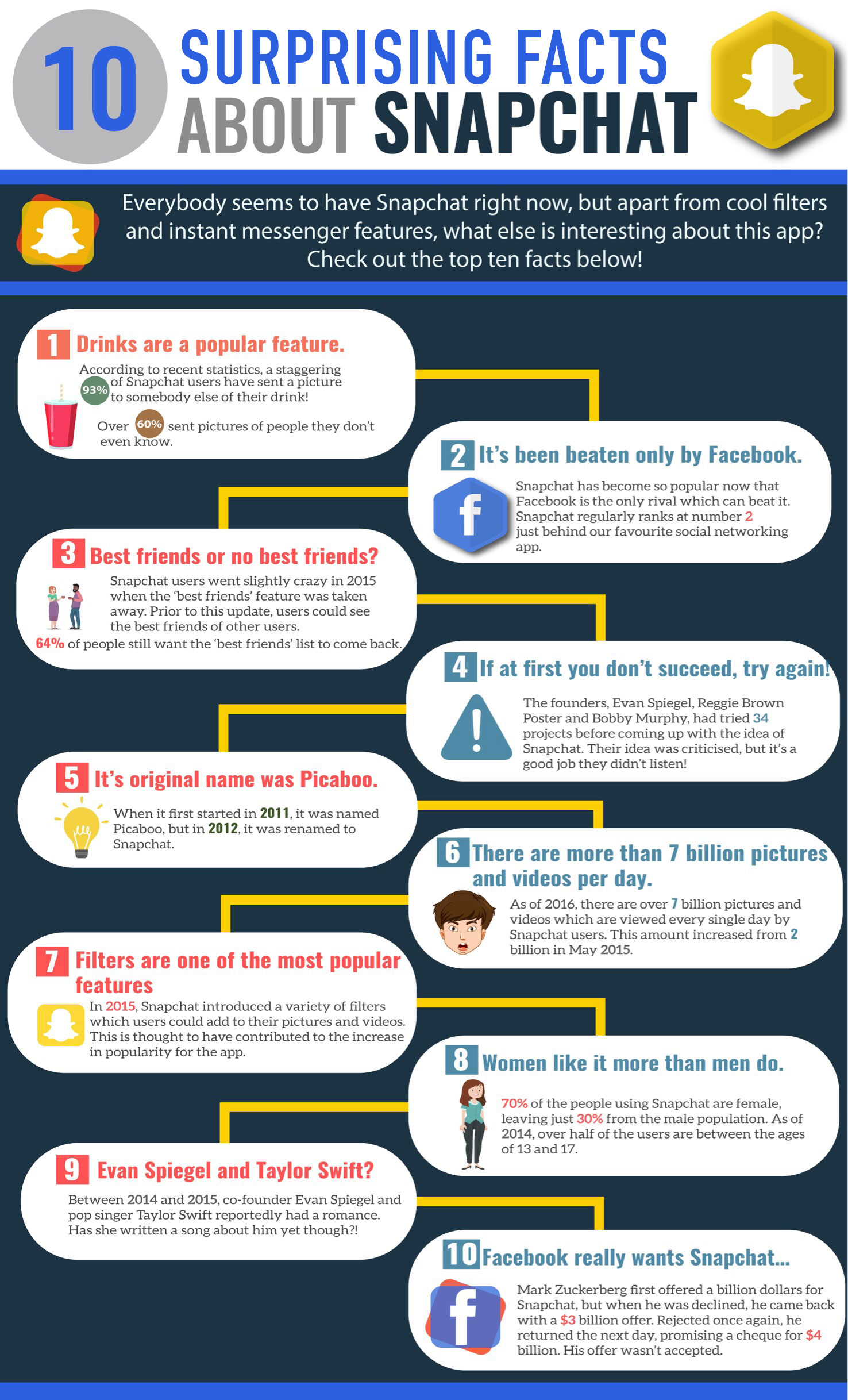 10 Surprising Facts About Snapchat Baseplay